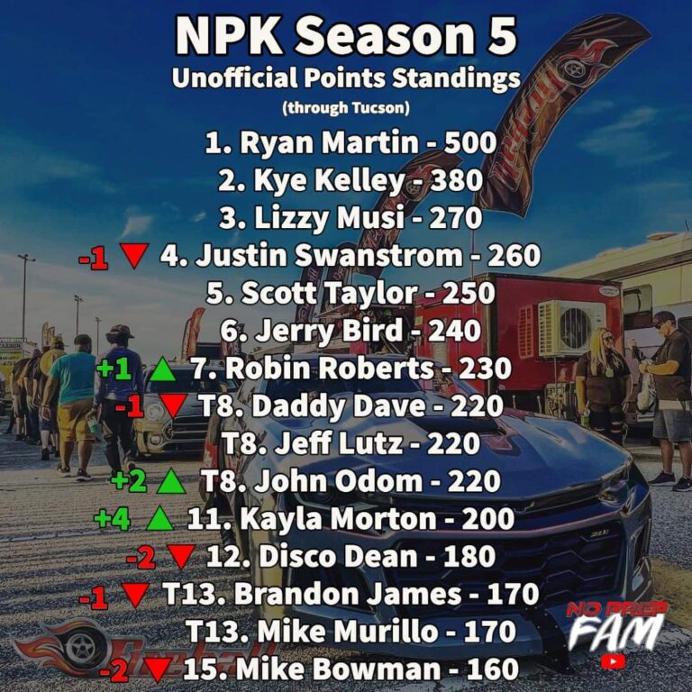 UNOFFICIAL NPK POINTS STANDINGS After race TUCSON DRAGWAY No Prep Racing