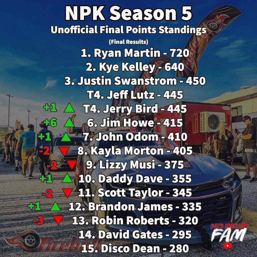 Street Outlaws No Prep Kings Points Standings Season 5 Leaderboard NPK 