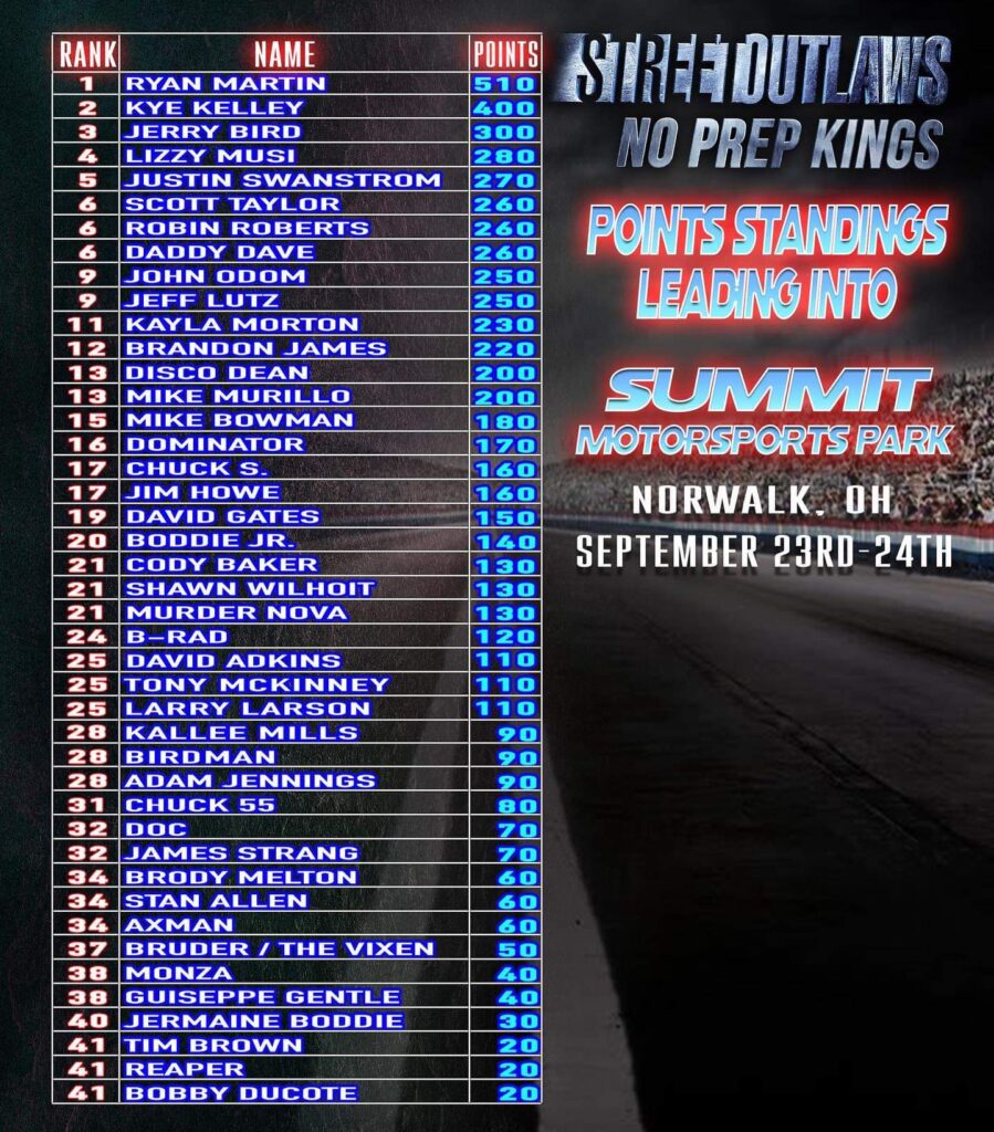 STREET OUTLAWS POINT STANDINGS LEADING INTO SUMMIT MOTORSPORTS PARK