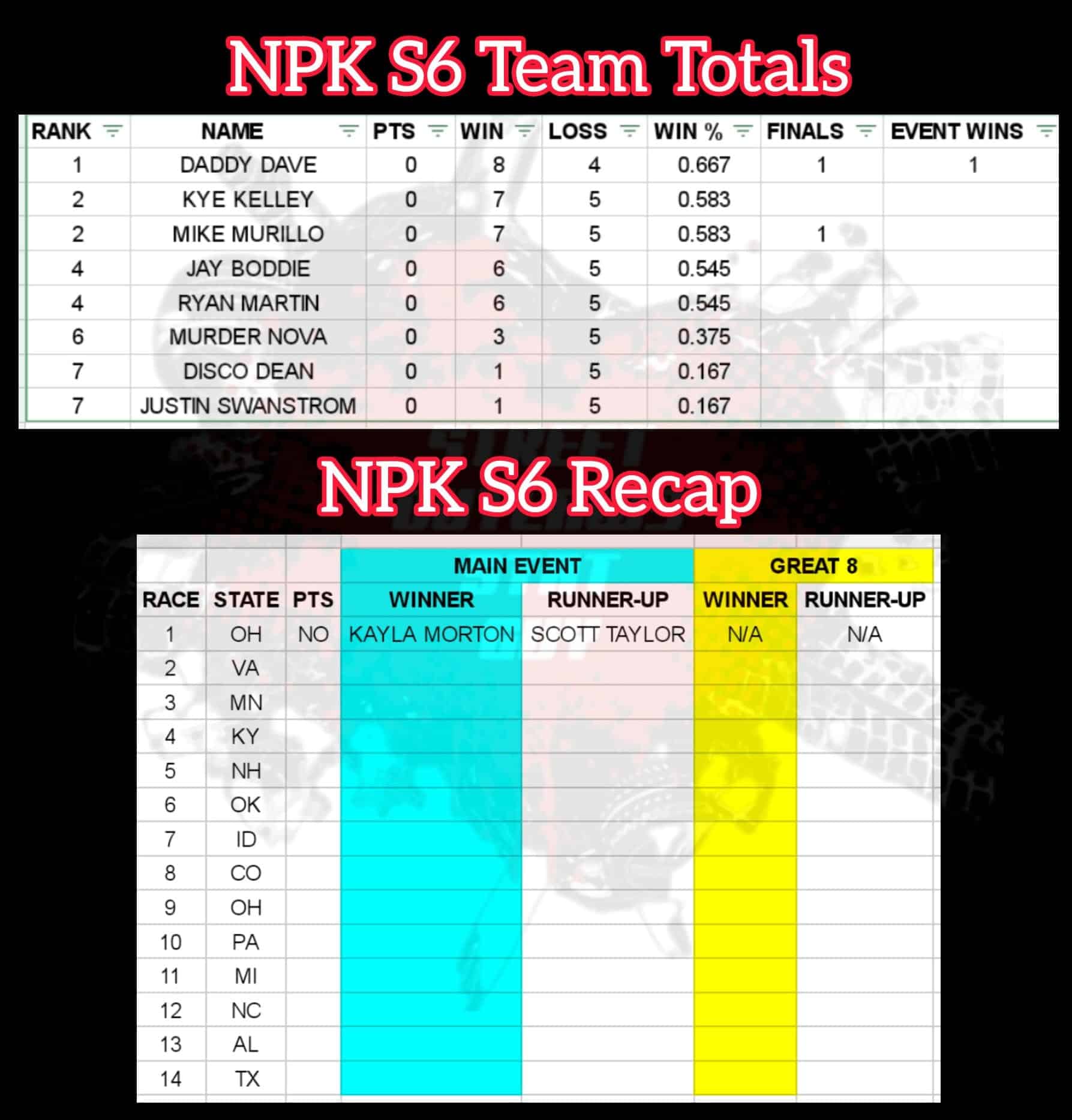 STREET OUTLAWS NO PREP KINGS RESULTS NATIONAL TRAIL RACEWAY OH (RACE 1