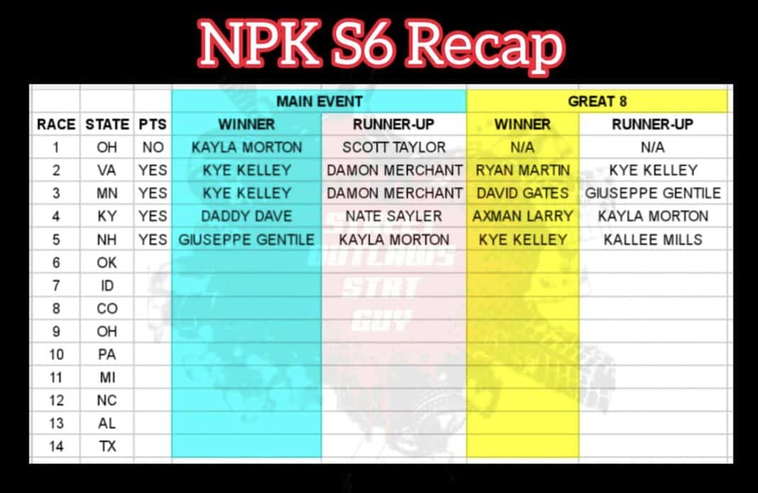 Street Outlaws No Prep Kings Points Standings Season 6 Leaderboard NPK