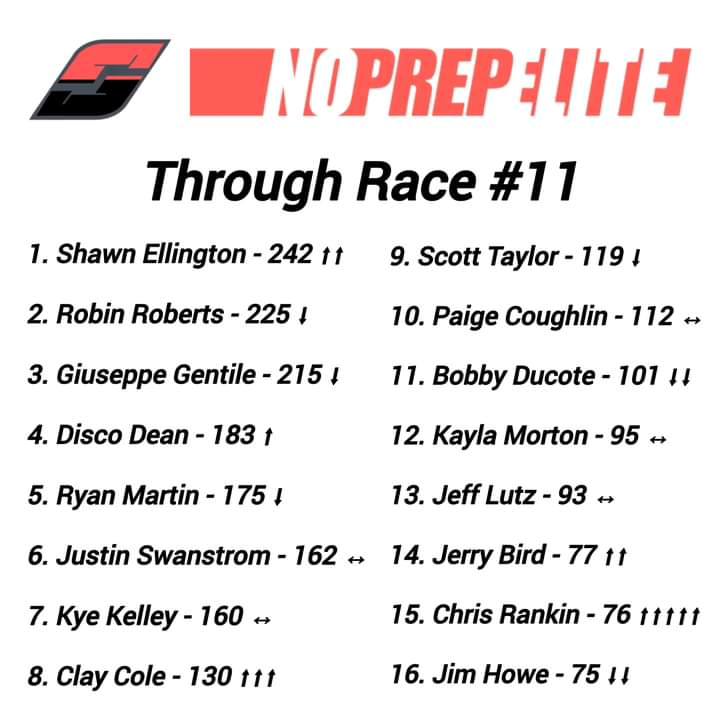 STREET OUTLAWS NO PREP KINGS ELITE SEASON 7 POINTS LEADERBOARD