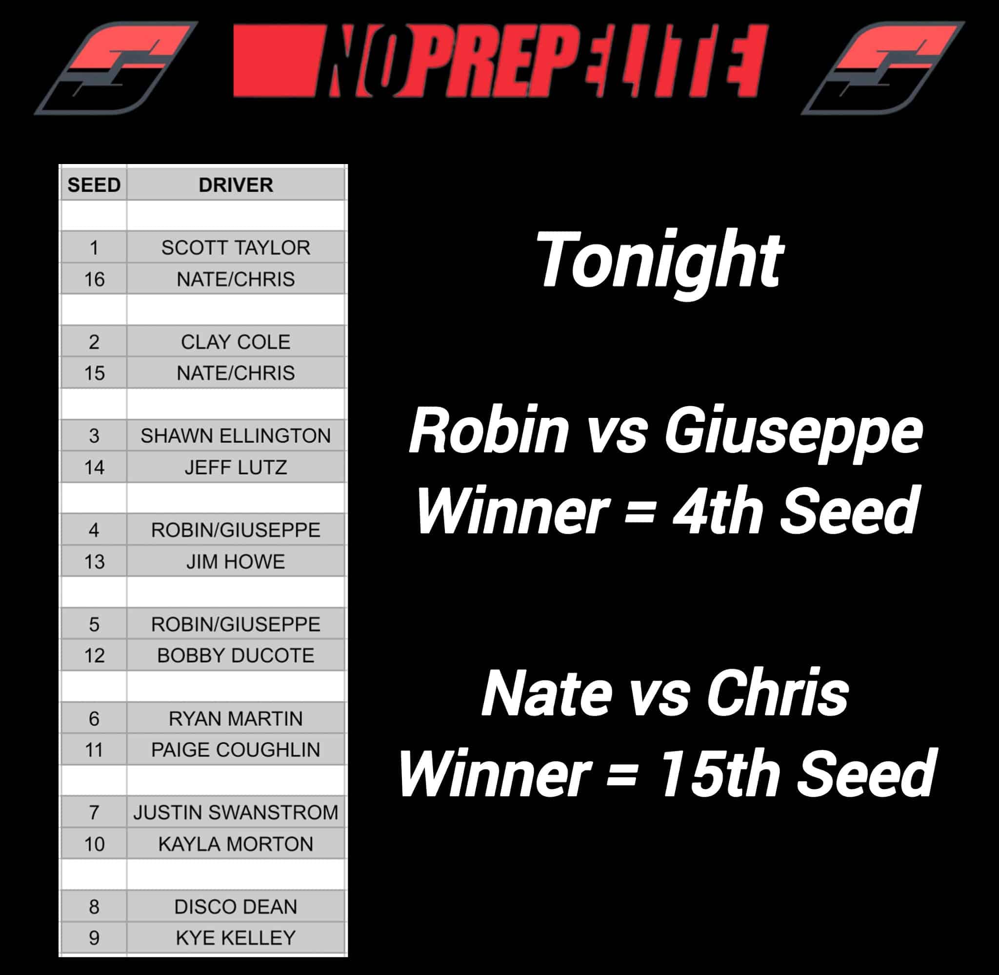 LATEST STREET OUTLAWS NO PREP ELITE NO PREP KINGS POINTS UPDATE